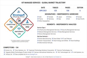 With Market Size Valued at $203.2 Billion by 2026, it`s a Healthy Outlook for the Global IoT Managed Services Market