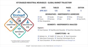 Global IoT-Enabled Industrial Wearables Market to Reach $3.5 Billion by 2026