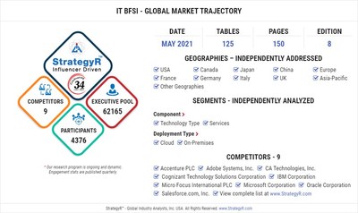 Global IT BFSI Market