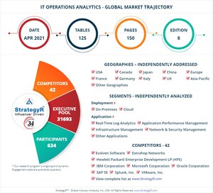 A $46.6 Billion Global Opportunity for IT Operations Analytics by 2026 - New Research from StrategyR