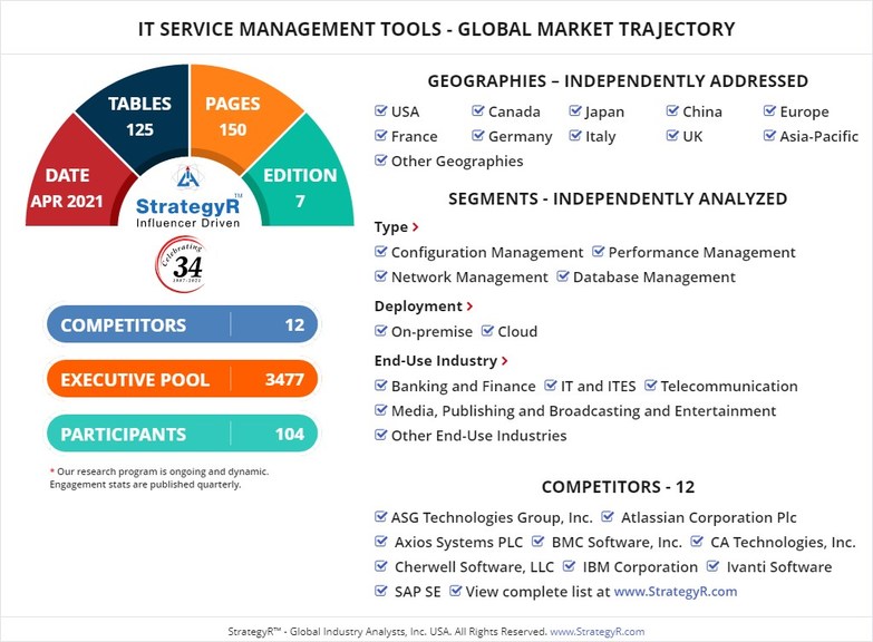 Valued to be $5 Billion by 2026, IT Service Management Tools Slated for Healthy Growth Worldwide - Vimarsana News