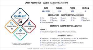 With Market Size Valued at $2.7 Billion by 2026, it`s a Healthy Outlook for the Global Laser Aesthetics Market