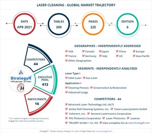 With Market Size Valued at $736.2 Million by 2026, it`s a Stable Outlook for the Global Laser Cleaning Market
