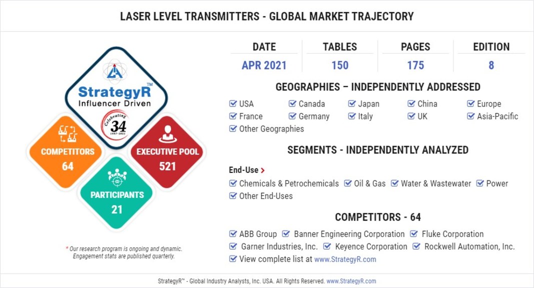 A $119.1 Million Global Opportunity for Laser Level Transmitters by 2026 - Vimarsana News