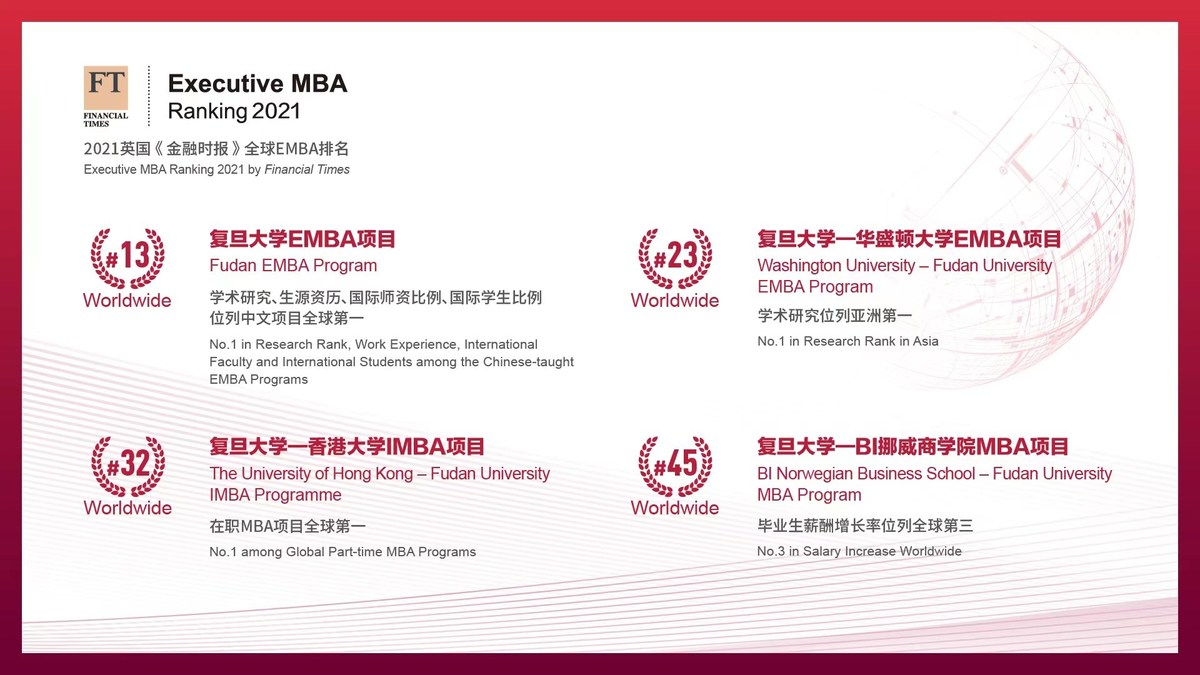 Four Fudan programs make the list of Financial Times' Top 50 Global EMBA Programs - Vimarsana News