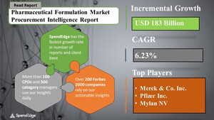Global Pharmaceutical Formulation Market Procurement Intelligence Report With Market Forecast and Vendor Analysis | SpendEdge