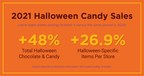 New Data Shows 2021 Halloween Chocolate and Candy Sales Are Up