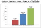 New Study Reveals Pivotal Role of Customer Experience (CX) in Driving Business Results