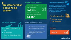 USD 7.08 Billion Growth expected in "Next Generation Sequencing Market" by 2025 | Sourcing and Procurement Report | SpendEdge