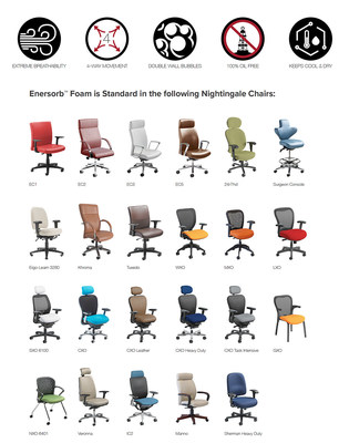 Trans Seas USA, LLC - Nightingale Chairs - ENERSORB™