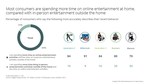 Deloitte: Media Companies Strive to Retain Subscribers, but Consumers Still Crave Social Connections - Not Just Entertainment