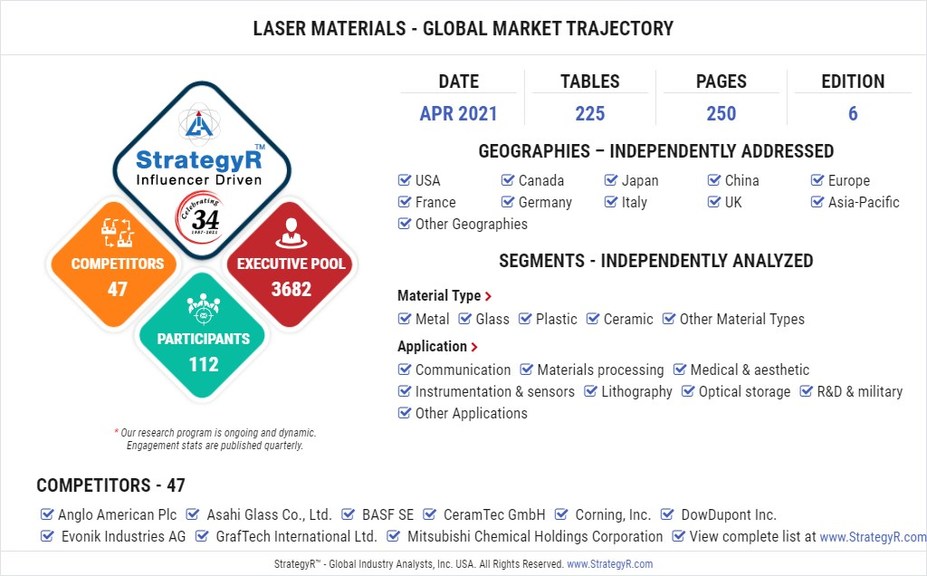 Valued to be $1.7 Billion by 2026, Laser Materials Slated for Steady Growth Worldwide - Vimarsana News
