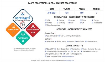 Global Market for Laser Projection