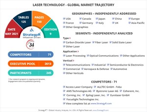 Global Laser Technology Market to Reach $18.4 Billion by 2026