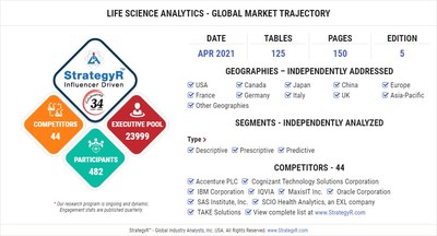World Life Science Analytics Market