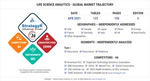 Global Industry Analysts Predicts the World Life Science Analytics Market to Reach $38.6 Billion by 2026