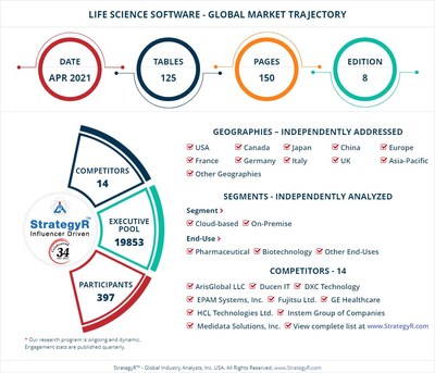 Global Life Science Software Market