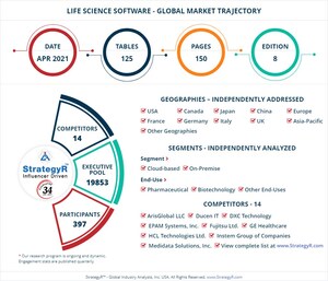 Global Life Science Software Market to Reach $8.1 Billion by 2026