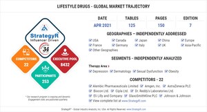 With Market Size Valued at $36.4 Billion by 2026, it`s a Sedate Outlook for the Global Lifestyle Drugs Market
