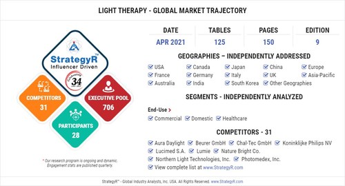 Global Opportunity for Light Therapy