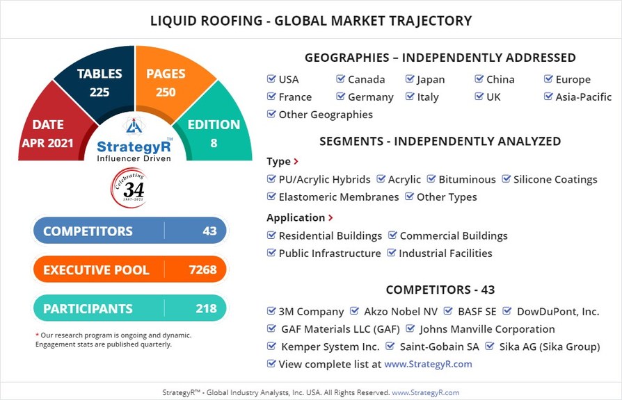 With Market Size Valued at $8.9 Billion by 2026, it`s a Healthy Outlook for the Global Liquid Roofing Market - Vimarsana News