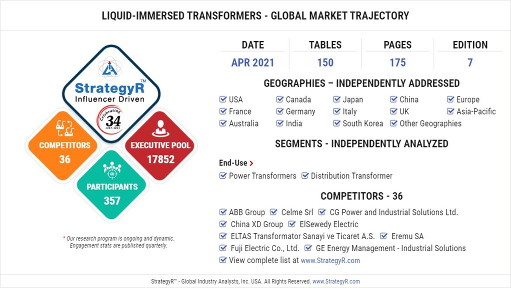 With Market Size Valued at $39.5 Billion by 2026, it`s a Sedate Outlook for the Global Liquid-Immersed Transformers Market - Vimarsana News
