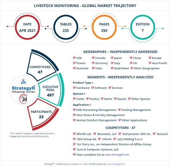 New Analysis from Global Industry Analysts Reveals Strong Growth for ...