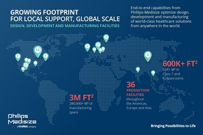 Zone de couverture croissante à l’échelle de la planète des 36 installations de Phillips-Medisize figurant parmi les plus performantes au monde.