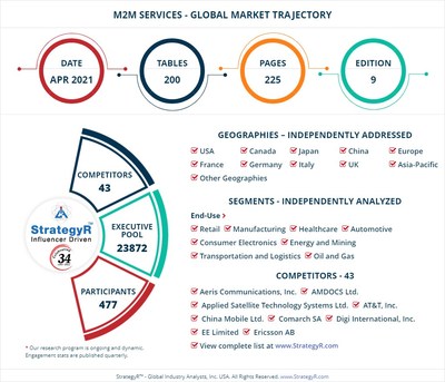 Global M2M Services Market