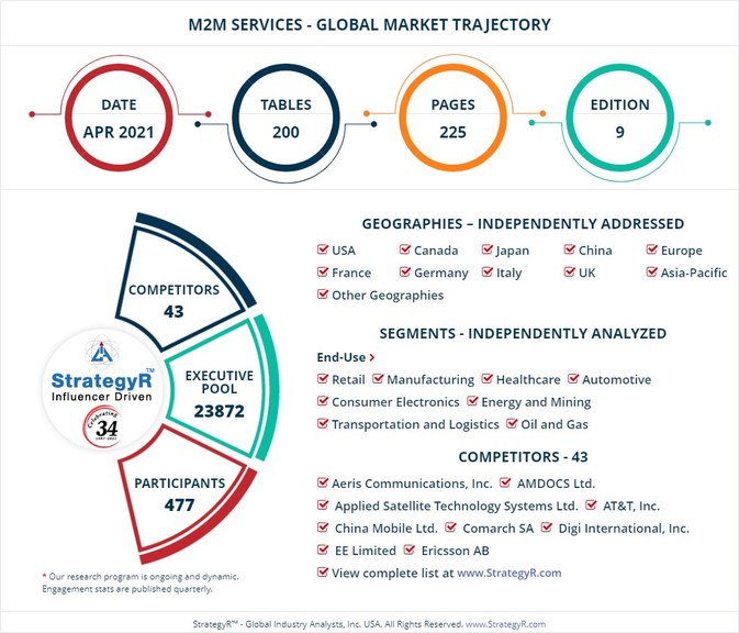 Global M2M Services Market to Reach $49.9 Billion by 2026 - Vimarsana News