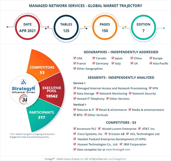 A $76.3 Billion Global Opportunity for Managed Network Services by 2026 - New Research from StrategyR A $76.3 Billion Global Opportunity for Managed Network Services by 2026 - New Research from StrategyR