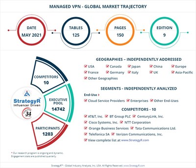 Global Managed VPN Market