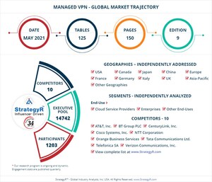 Global Managed VPN Market to Reach $26.7 Billion by 2026