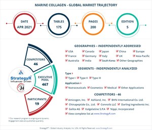 With Market Size Valued at $956.5 Million by 2026, it`s a Healthy Outlook for the Global Marine Collagen Market