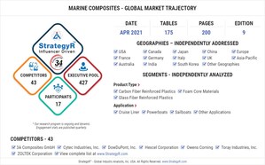 Global Industry Analysts Predicts the World Marine Composites Market to Reach $1.8 Billion by 2026