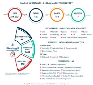 Global Industry Analysts Predicts the World Marine Lubricants Market to Reach $6.3 Billion by 2026