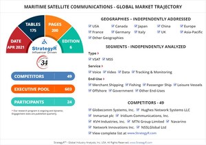 With Market Size Valued at $4.3 Billion by 2026, it`s a Healthy Outlook for the Global Maritime Satellite Communications Market