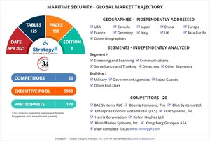 With Market Size Valued at $25.9 Billion by 2026, it`s a Strong Outlook for the Global Maritime Security Market