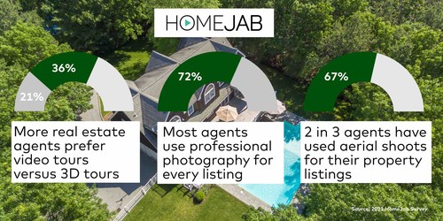 2021 HomeJab Real Estate Agent Survey