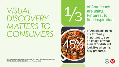 Visual Discovery Matters to Consumers
