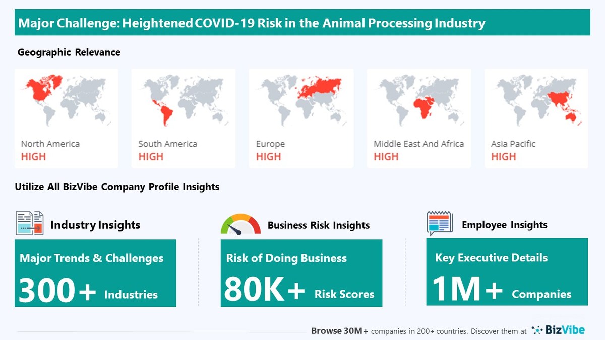 Heightened COVID-19 Risk has Potential to Impact Animal Processing Businesses | Monitor Industry Risk with BizVibe - Vimarsana News