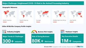 Heightened COVID-19 Risk has Potential to Impact Animal Processing Businesses | Monitor Industry Risk with BizVibe
