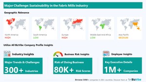 BizVibe Highlights Key Challenges Facing the Fabric Mills Industry | Monitor Business Risk and View Company Insights