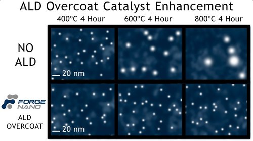 Forge Nano - ALD Overcoat. How Atomic Layer Deposition is being used for catalysis