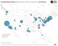 New Report Ranks the Top 40 US Cleantech Hubs