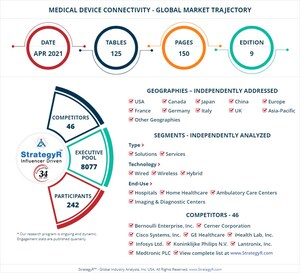 With Market Size Valued at $3.4 Billion by 2026, it`s a Healthy Outlook for the Global Medical Device Connectivity Market