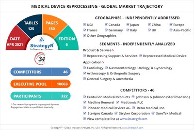 World Medical Device Reprocessing Market