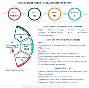 New Study from StrategyR Highlights a $12.6 Billion Global Market for Medical Device Testing by 2026