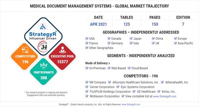 Global Market for Medical Document Management Systems