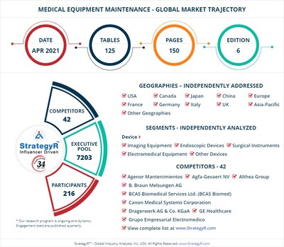 World Medical Equipment Maintenance Market